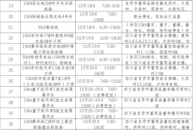 国网自贡供电公司2020年10月份设备检修对外停电区域-19.jpg