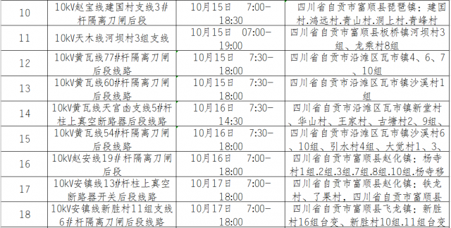 国网自贡供电公司2020年10月份设备检修对外停电区域-18.jpg
