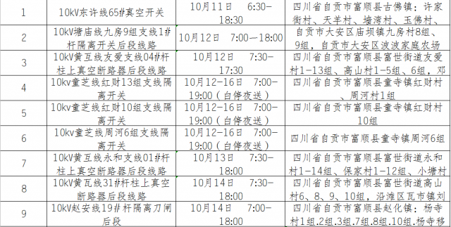国网自贡供电公司2020年10月份设备检修对外停电区域-17.jpg