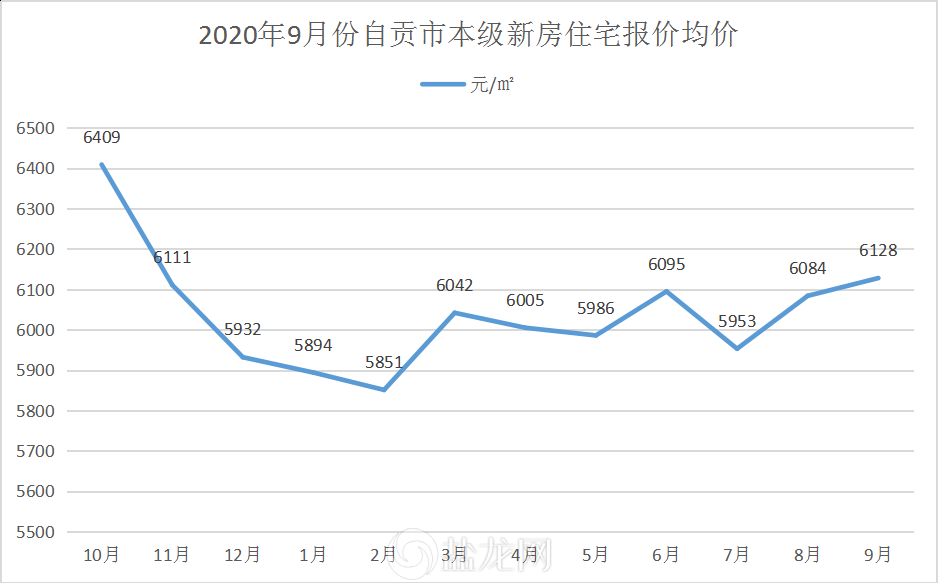 金九失色，自贡楼市肿么了，有何看点？-1.png