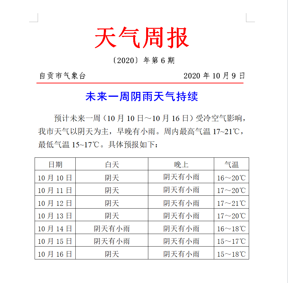 未来一周 自贡将开启阴雨天气模式-1.png