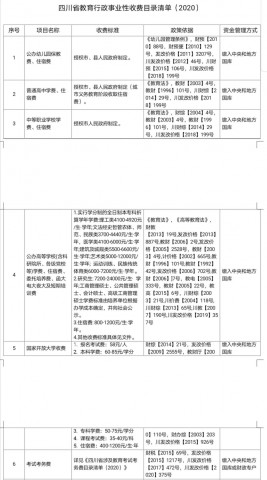 四川省教育行政事业性收费目录清单公布-1.jpg
