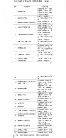 四川省教育行政事业性收费目录清单公布-2.jpg