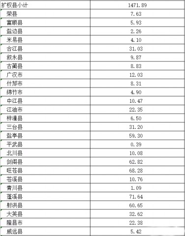 自贡有钱了！老旧小区改造中央财政补助资金到了-2.jpg