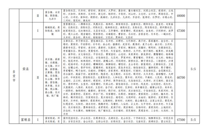 事关自贡征地补偿标准！快算你家能拿多少钱？-5.jpg