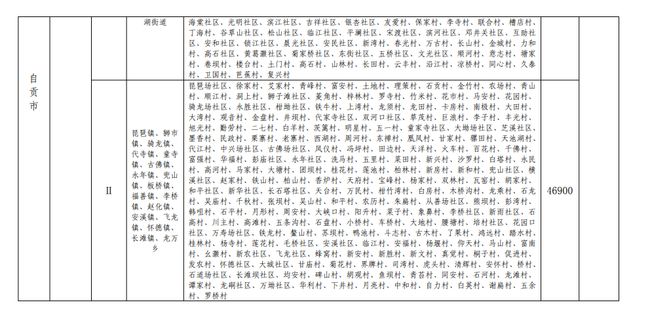 事关自贡征地补偿标准！快算你家能拿多少钱？-6.jpg