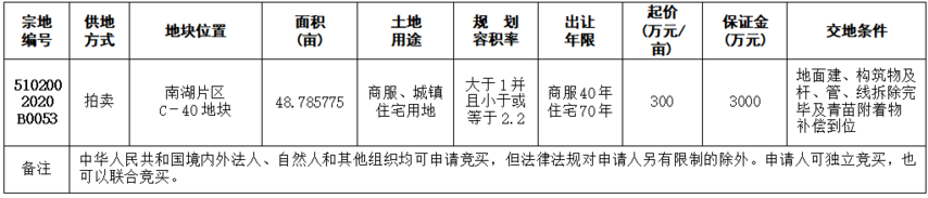 南湖片区C-40地块降价再推出，这次还会流拍？-2.png