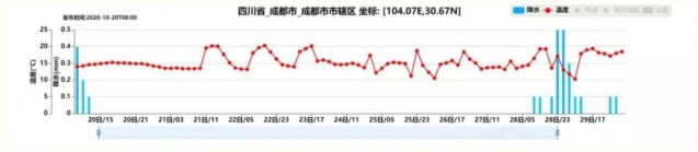 @自贡人！太阳限时上班，抓紧洗被子晒衣服！-5.jpg