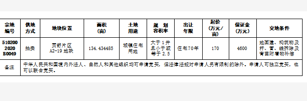 鸿山集团再拿地，210万/亩斩获贡舒片区A2-19地块!-2.jpg