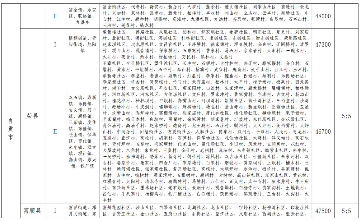 自贡征收农用地，地价标准表公布！-4.jpeg