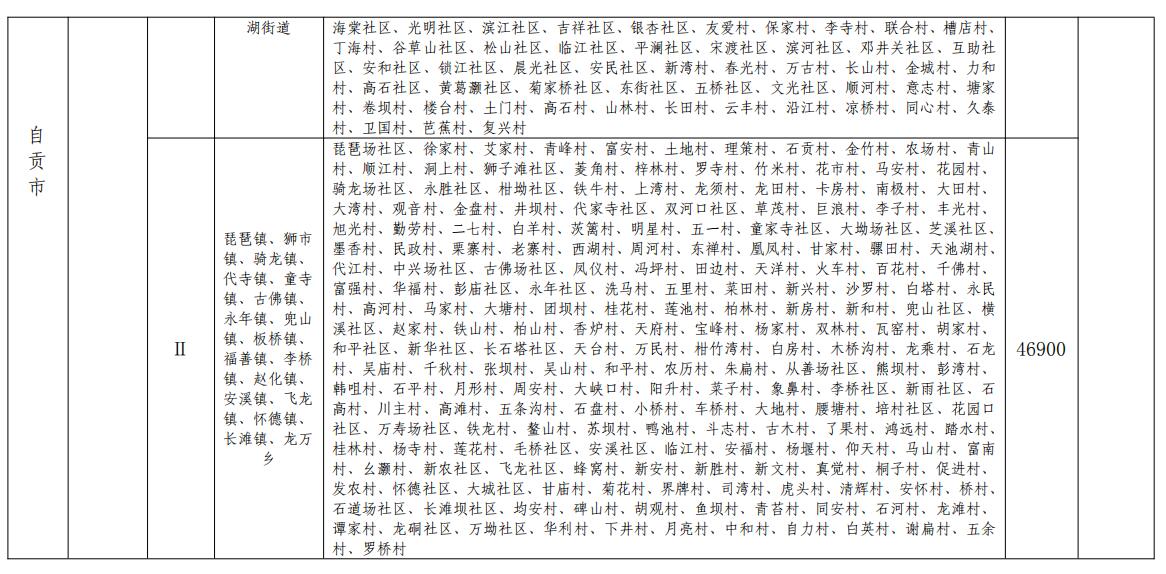 自贡征收农用地，地价标准表公布！-5.jpeg