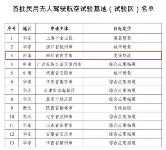 全国首批、西南唯一！自贡又获一个国家级平台-2.jpg