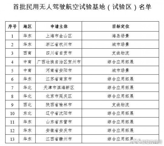 全国首批！自贡入选民用无人驾驶航空试验基地！-2.jpg