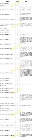 速看！四川省属事业单位招人啦！-1.jpg