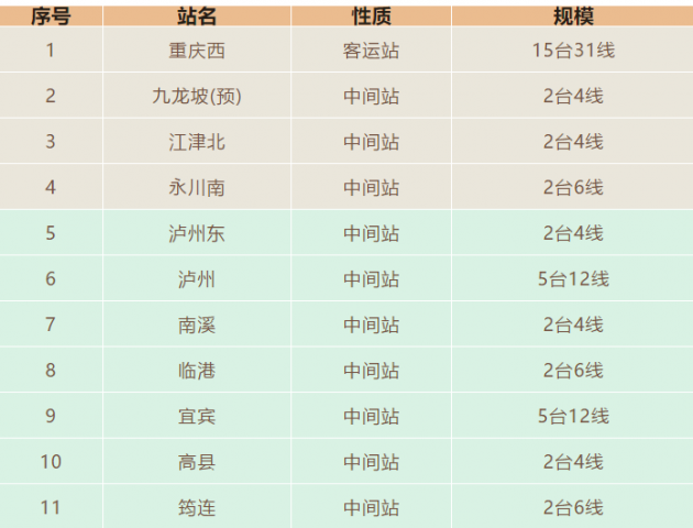 渝昆高铁计划12月底正式开工！四川设七个站-1.jpg