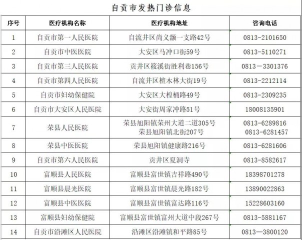 自贡公布43家核酸检测采集点地址和电话-2.jpg