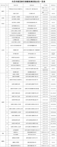 自贡公布43家核酸检测采集点地址和电话-1.jpg