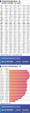 中国31省份性别比盘点：四川女多男少，“00后”性别比失衡最明显-1.jpg