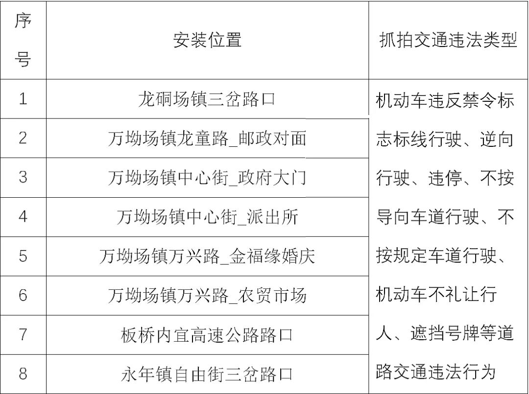 转发扩散！富顺将启用8处固定交通视频监控设备！地点分别在...-2.jpg