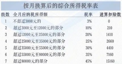 富顺人注意！这件事12月31日前必须办，事关明年收入！-13.jpg