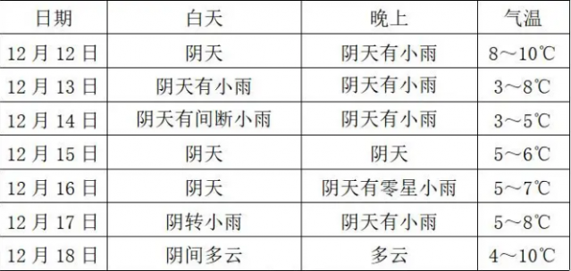 @自贡人！气象台发布强降温蓝色预警，寒潮来了大家记得加衣服！-2.jpg