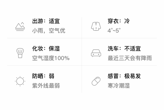 「自贡」12/15，小雨，4~5℃，无持续风向微风，空气质量优-3.jpg