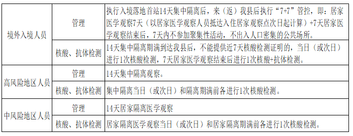速看！富顺外出务工人员注意！如果你要返富顺，这些你要注意了！-3.jpg