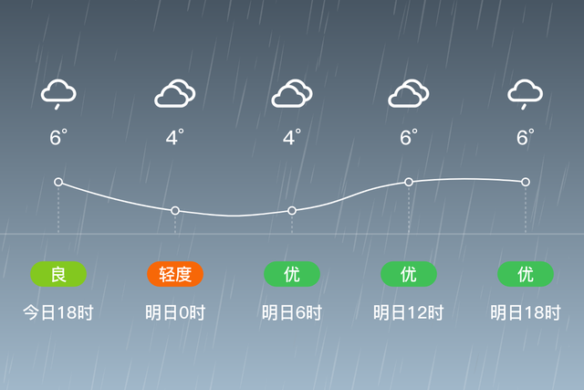 「自贡贡井」明日（12/18），小雨，4~7℃，无持续风向微风，空气质量优-1.jpg