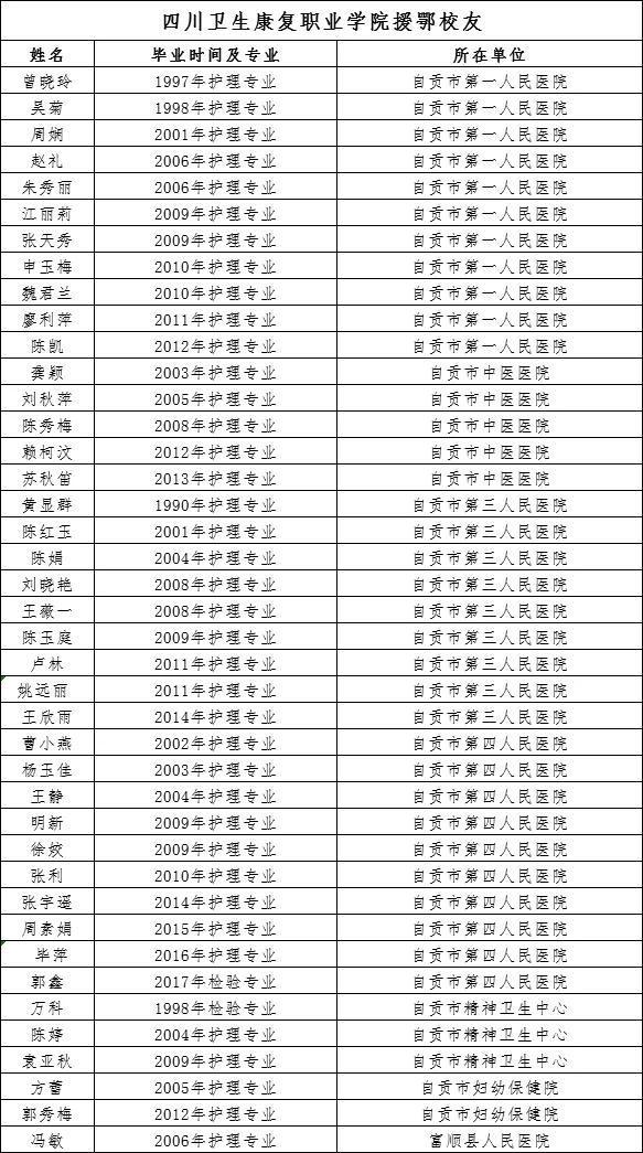 抗击疫情，四川这所医学高校毕业生成为自贡这支队伍的中坚力量-6.jpg