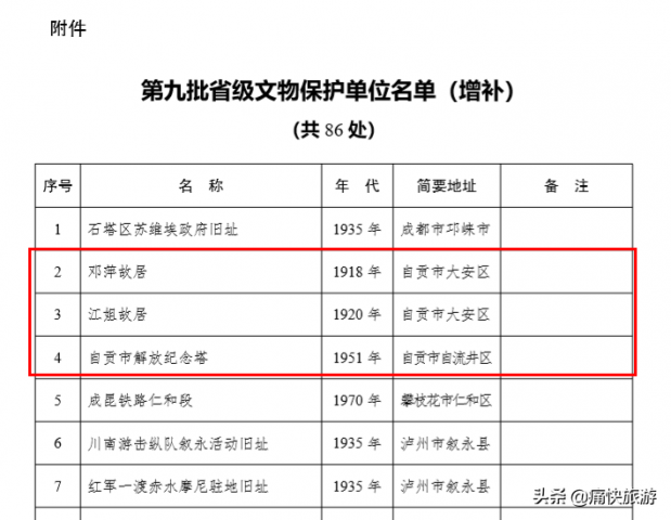 自贡新增三处省级文物保护单位，有你熟悉的吗？-2.jpg