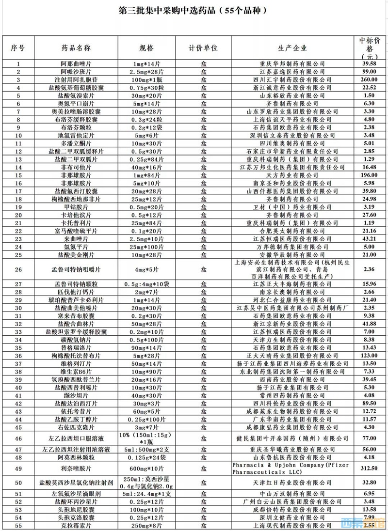 最高降94%！自贡又一批降价药品来啦！-1.jpg
