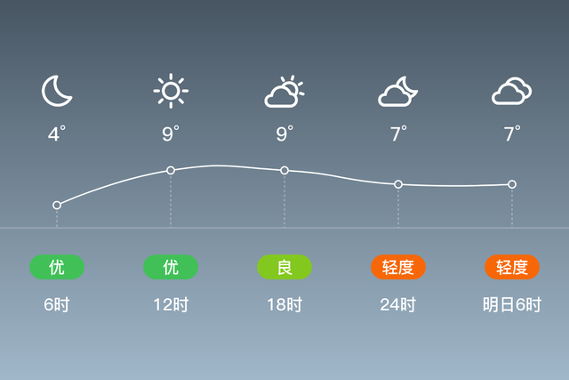 「自贡」12/21，今天冬至，阴，2~10℃，无持续风向微风，空气质量优-2.jpg