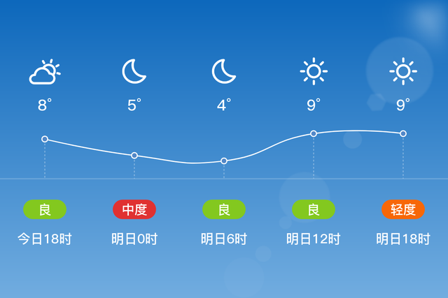 「自贡富顺」明日（12/21），晴，4~10℃，无持续风向微风，空气质量良-1.jpg