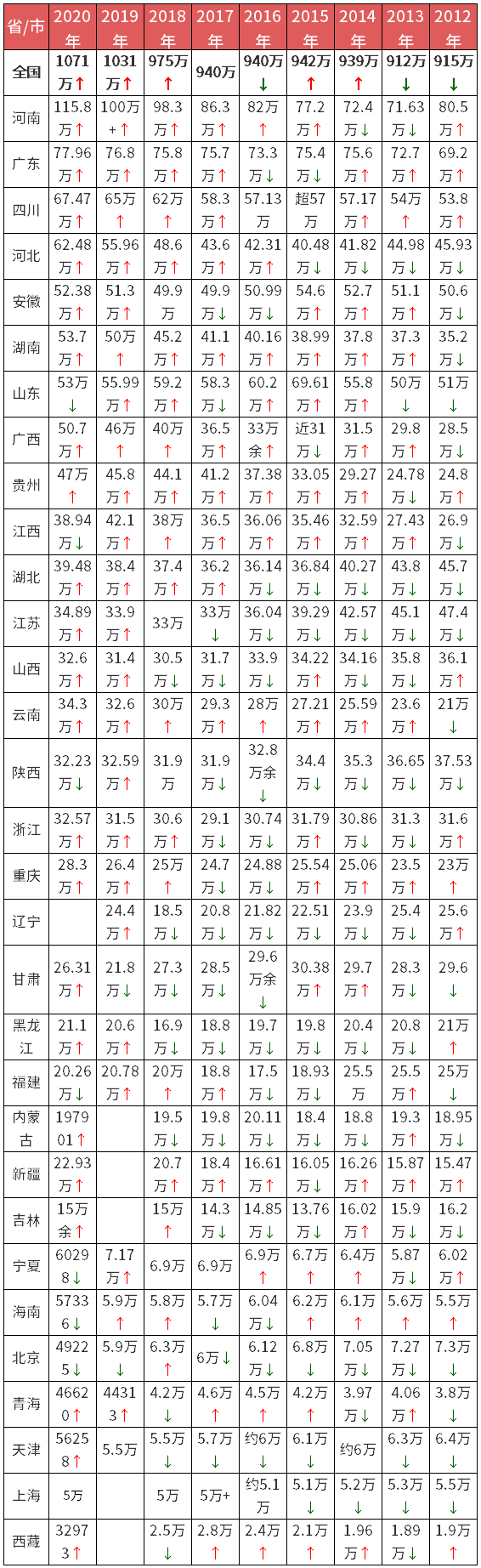 关注丨这五类考生重点关注！还不改变就淘汰了！-4.jpg