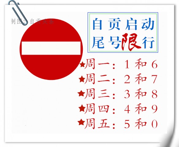 自贡限行第一天，大家路上堵吗？-1.jpg