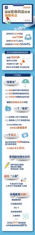 新冠诊疗方案所列药品纳入医保；119种药品均价降幅过半-3.jpg