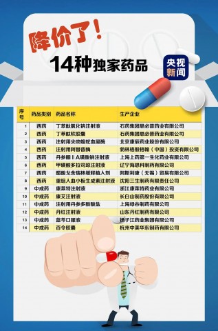 新冠诊疗方案所列药品纳入医保；119种药品均价降幅过半-2.jpg
