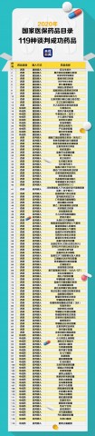 新冠诊疗方案所列药品纳入医保；119种药品均价降幅过半-1.jpg