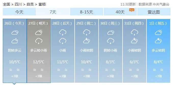 冷冷冷！最低温度接近0℃，富顺将要下雪了？还有一个重要消息...-3.jpg