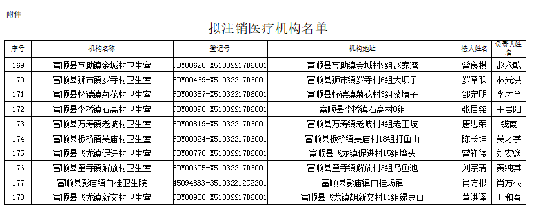 注意！富顺这178家医疗机构未通过校验将予以注销，快看在你家附近吗？-5.jpg