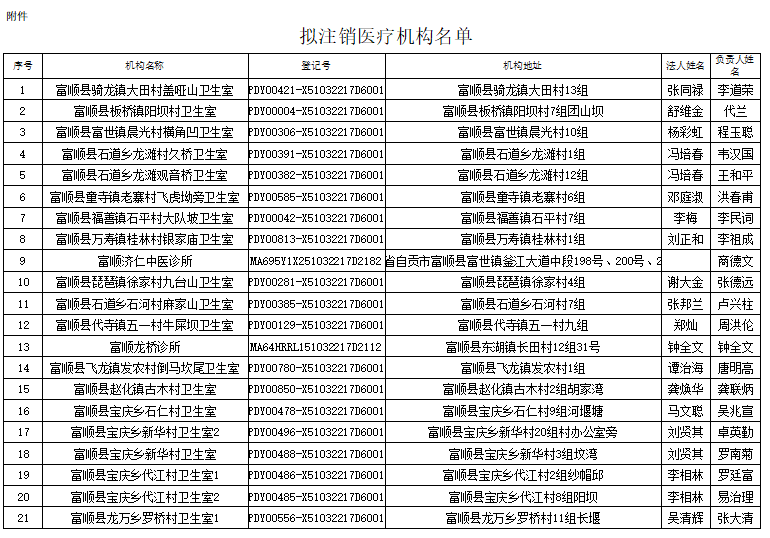 注意！富顺这178家医疗机构未通过校验将予以注销，快看在你家附近吗？-1.jpg