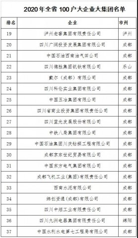 重磅！四川省100户大企业大集团名单来了-2.jpg