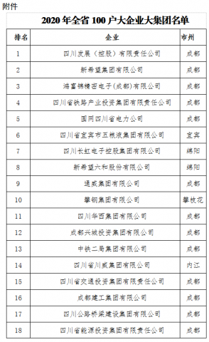 重磅！四川省100户大企业大集团名单来了-1.jpg