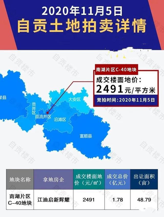 今年自贡卖地即将超20亿元，明年房价格局定了！-7.jpg
