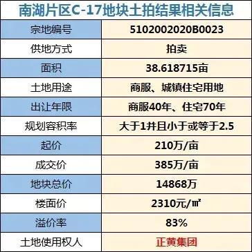 今年自贡卖地即将超20亿元，明年房价格局定了！-6.jpg