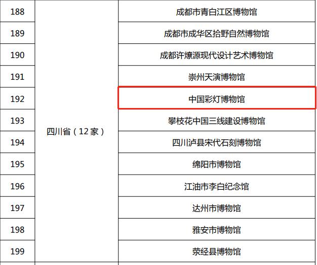 喜报！自贡又一地标捧回“国字号”荣誉！-3.jpg