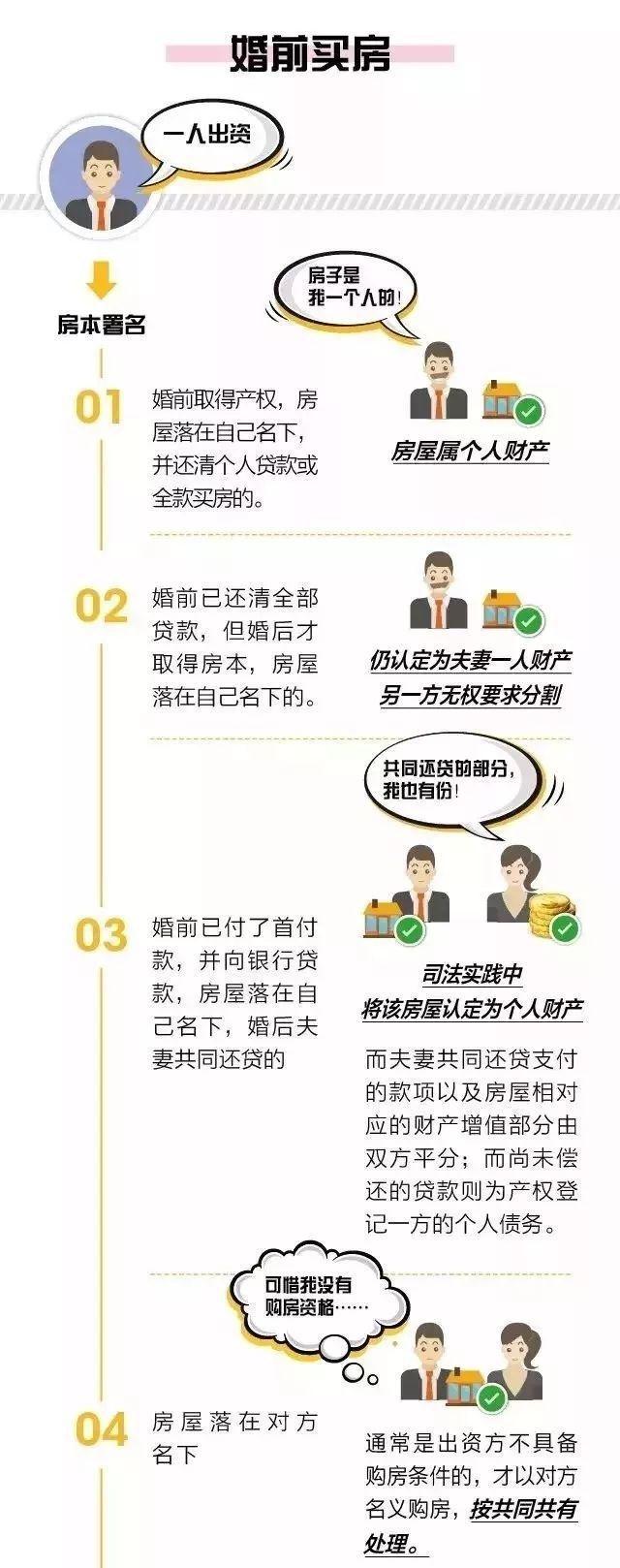 民法典婚姻家庭编司法解释：婚前父母帮买房的出资属于个人财产-1.jpg