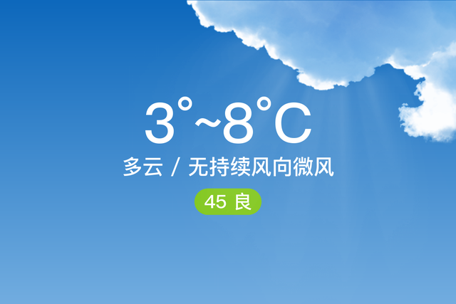 「自贡沿滩」1/1，多云，3~8℃，无持续风向微风，空气质量良-1.jpg