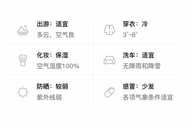 「自贡沿滩」1/1，多云，3~8℃，无持续风向微风，空气质量良-3.jpg