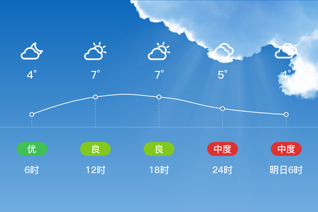 「自贡沿滩」1/1，多云，3~8℃，无持续风向微风，空气质量良-2.jpg